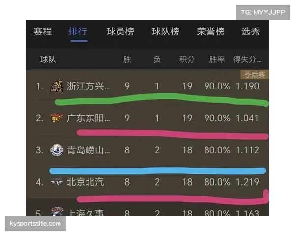 中游球队竞争激烈 任何胜负都可能改变排名格局